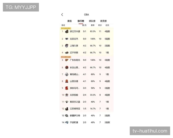 上海男篮稳居积分榜第三 与粤厦形成争冠第一集团